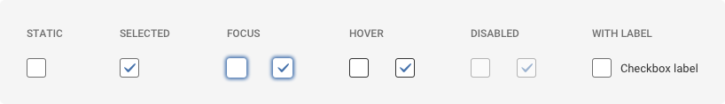 Variants Diagram A static checkbox with grey border and white fill, a selected checkbox with grey border, white fill and blue checkmark, a focused checkbox with a blue box shadow, a focused checkbox with a blue box shadow and blue checkmark, a hover state checkbox with dark grey border and white fill, a hover state checkbox with dark grey border and white fill and blue checkmark, a disabled checkbox with grey border and white fill at 50% opacity, a selected disabled checkbox with grey border and blue checkmark at 50% opacity, white fill and blue checkmark at 50% opacity, and a static checkbox with grey border, white fill and sentence case text label to the right.