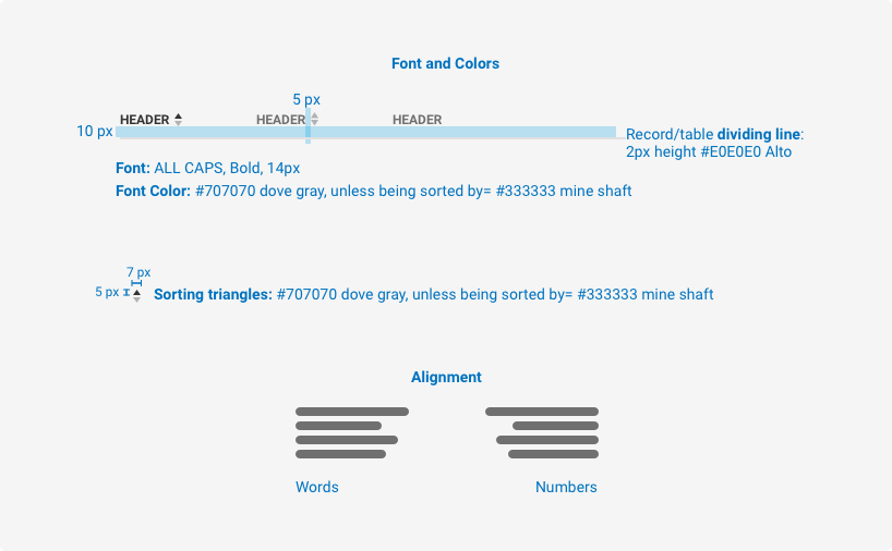 Spacing, size, padding, and typography