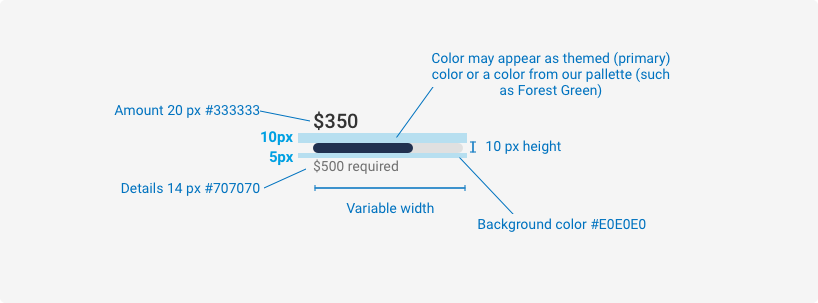 Spacing, size, padding, and typography