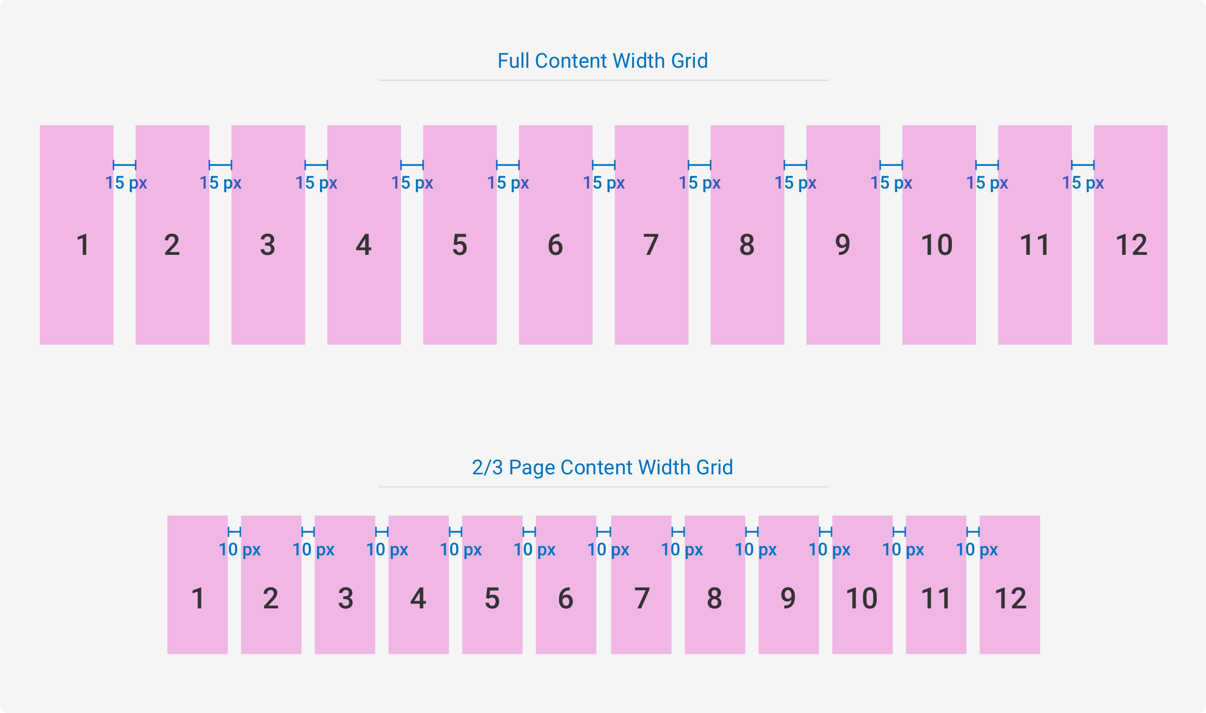 Grid Diagram