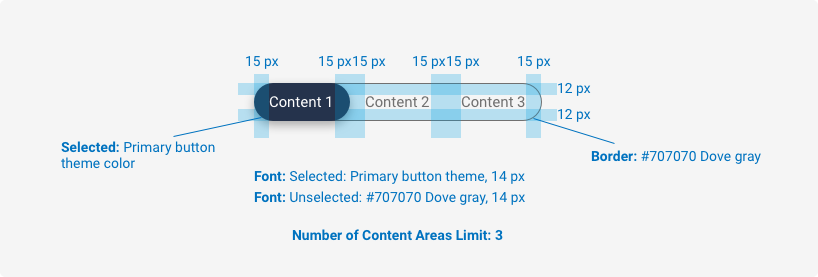 Spacing, size, padding, and typography