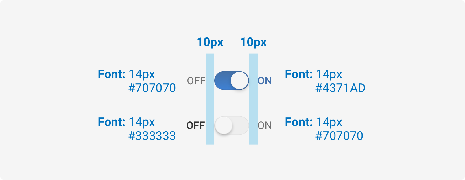 Spacing and Typography Diagram
